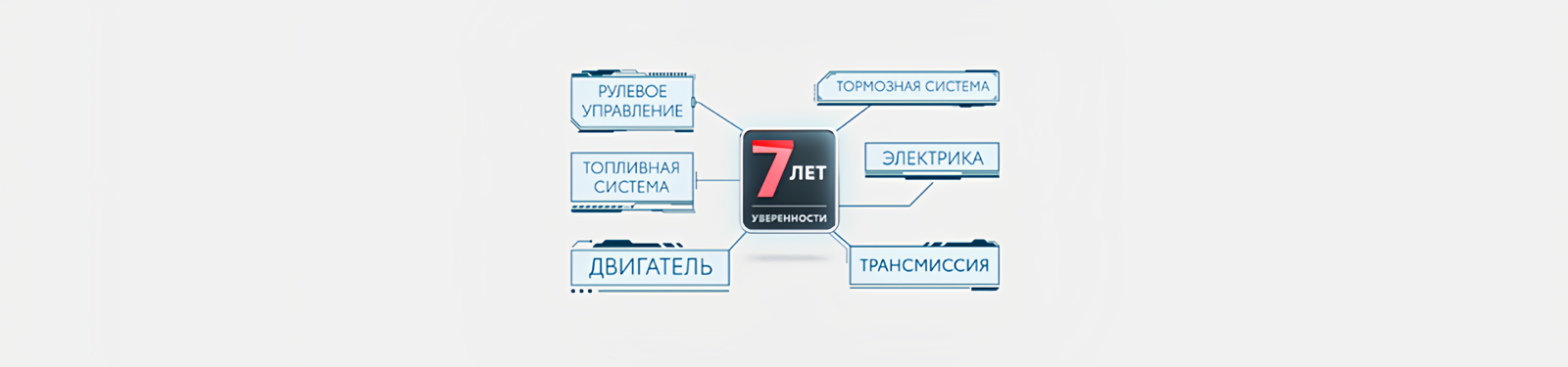 Изображение на странице Программа постгарантийной поддержки «7 лет уверенности» 